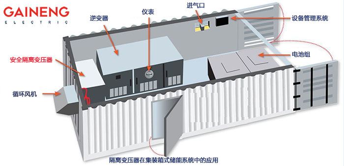 儲能系統隔離變壓器
