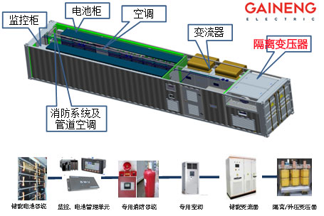儲能系統隔離變壓器