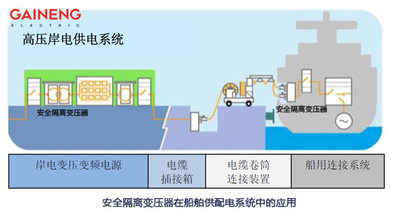 岸電系統隔離變壓器